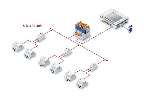System SOiRE